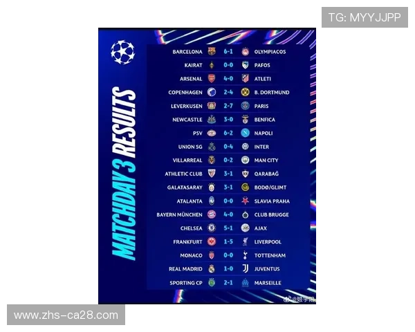 欧冠新赛制排名规则调整，联赛阶段前四名获淘汰赛主场优势